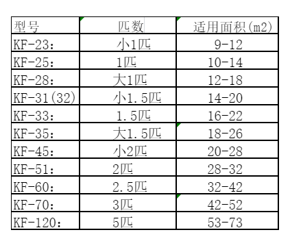 措勤空调维修
