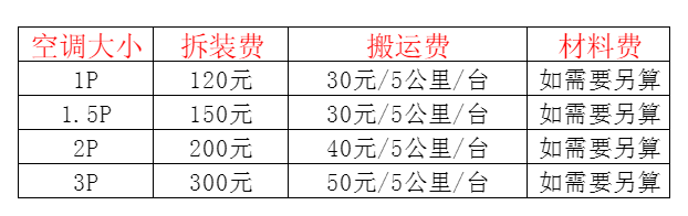 措勤空调移机及费用电话在哪里找